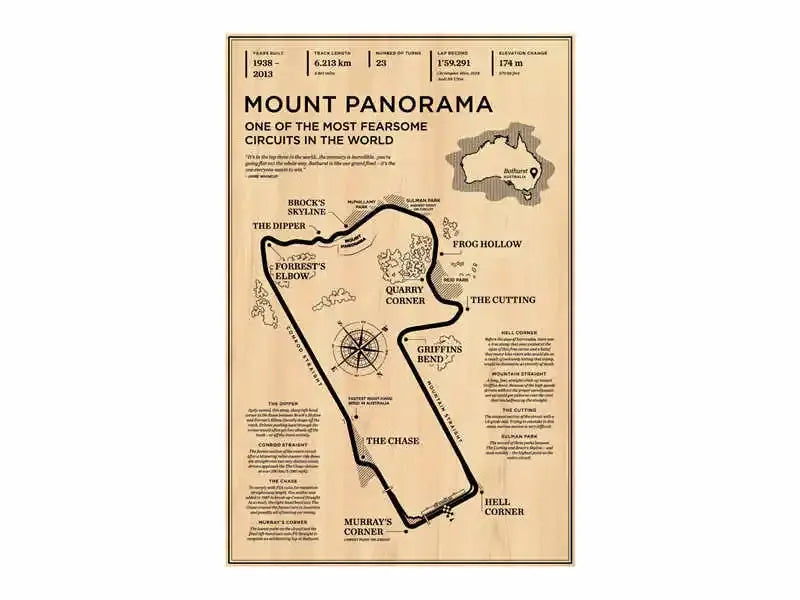 Racing Circuit Canvas Wall Art Poster - Monaco