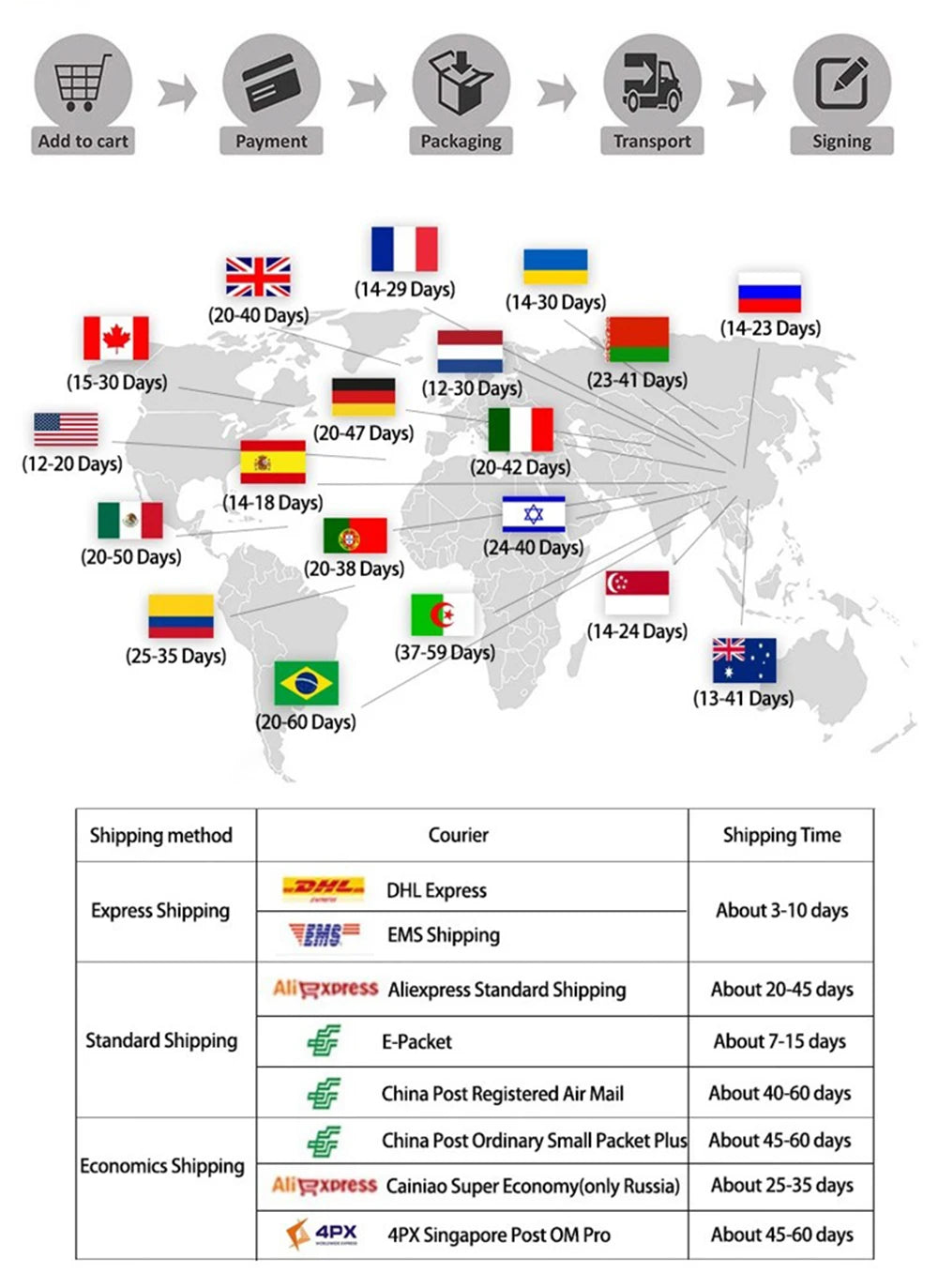 World Racing Circuit Canvas Poster