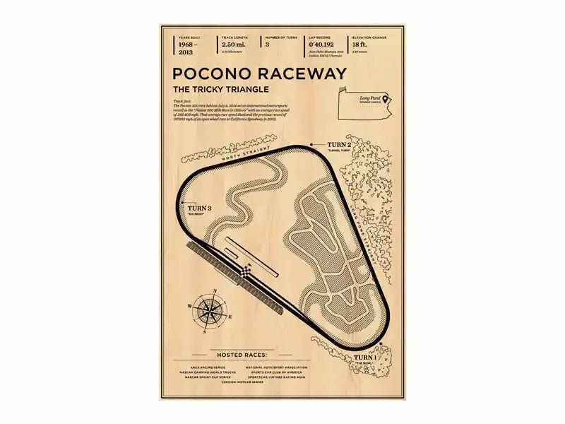 Racing Circuit Canvas Wall Art Poster - Monaco